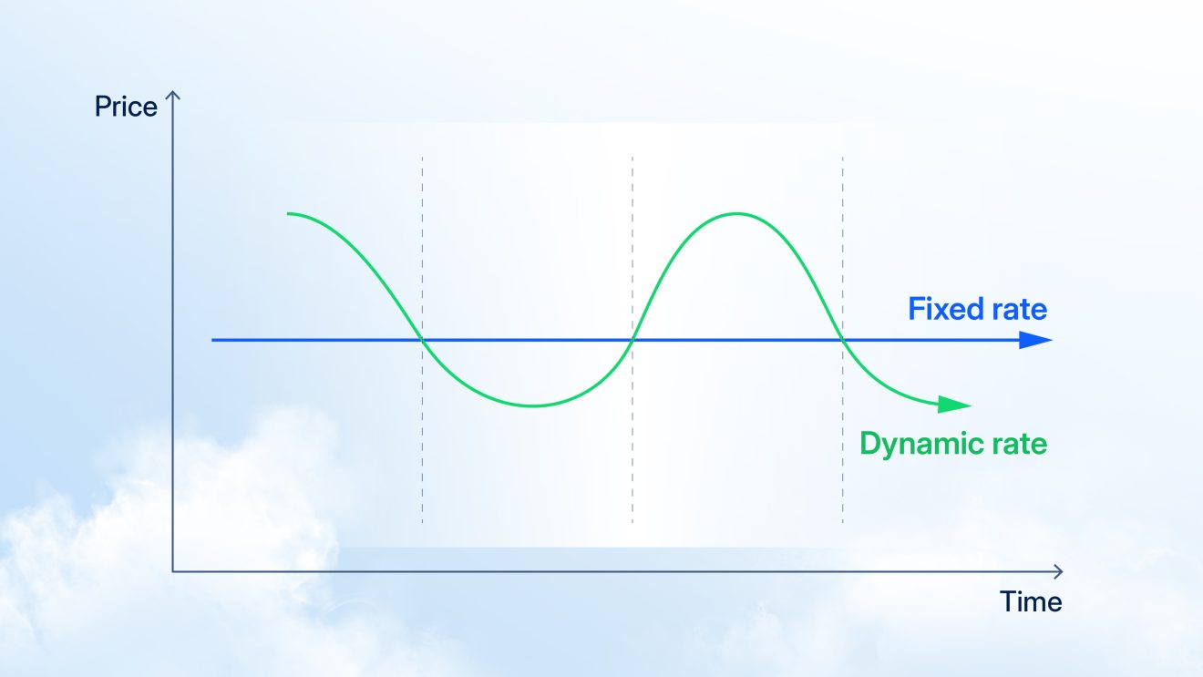 1745256197913906.jpg fixed-price-vs-dynamic-price-1320x743.jpg