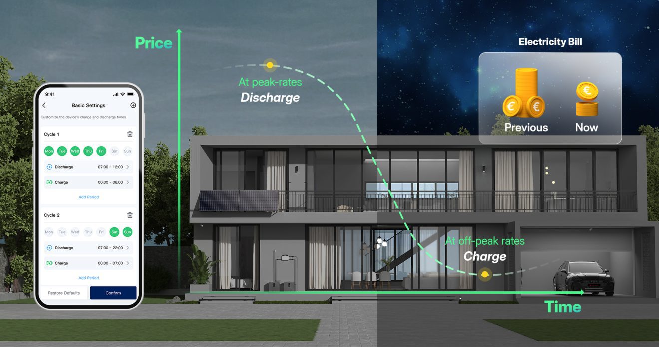 1745256266761806.jpg Hoymiles-MS-A2-TOU-mode-1-1320x695.jpg