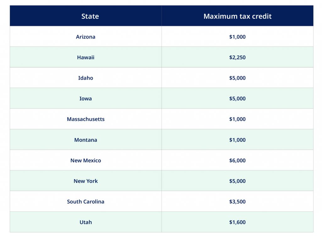 How Much do Solar Panels Cost in 2022? - Hoymiles