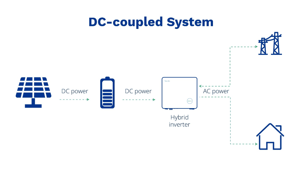 Was ist DC-Kopplung?