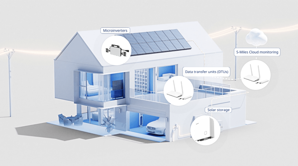 Solar Panels for Your Home: A Complete Guide (2024)